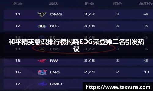 和平精英意识排行榜揭晓EDG荣登第二名引发热议